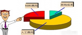 開一家小型干洗店成本是多少？