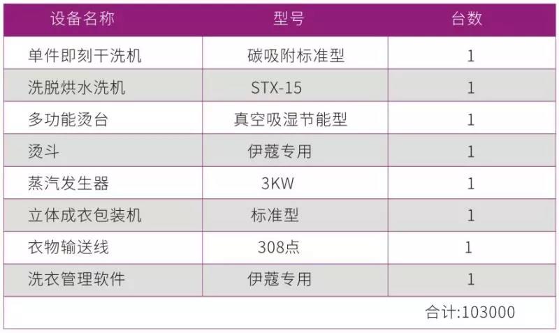 中型干洗店一套干洗設(shè)備報價